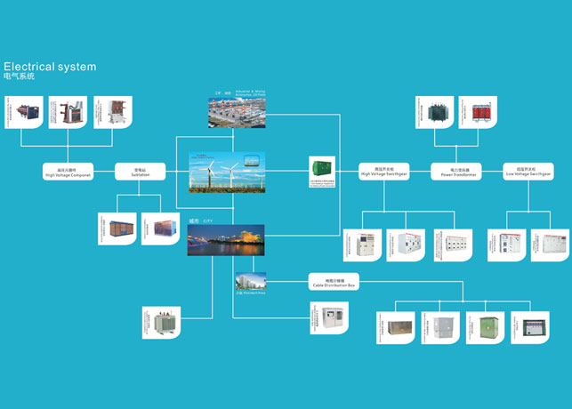 潮濕感增加了高壓開(kāi)關(guān)柜設(shè)備運(yùn)行的負(fù)擔(dān)，解決法在哪